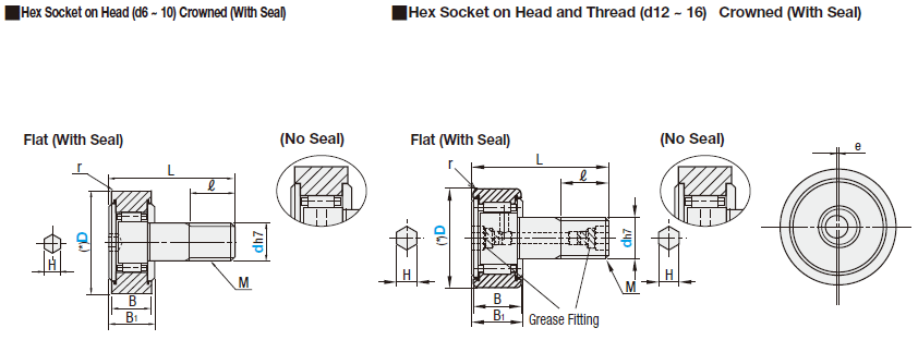Solid Eccentric Cam Followers - Hex Socket:Related Image