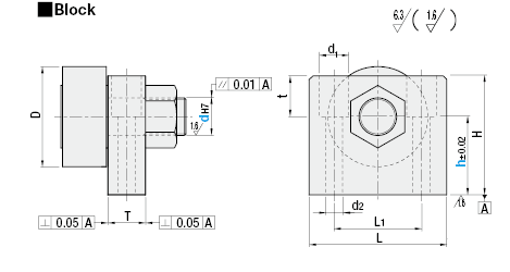 Cam Followers with Bracket - Block:Related Image