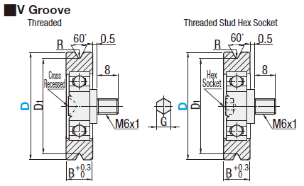 エンプラベアリング　Ｖ溝タイプ:Related Image