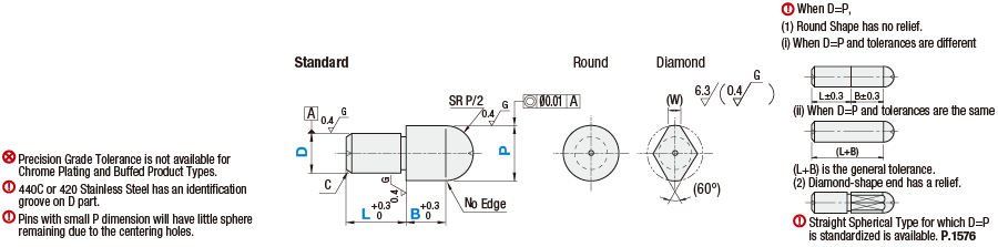 Locating Pins - Spherical Large Head, Threaded, P/L/B Configurable, D/P Tolerance:Related Image