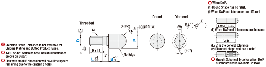 Locating Pins - Spherical Large Head, Threaded, P/L/B Configurable, D/P Tolerance:Related Image