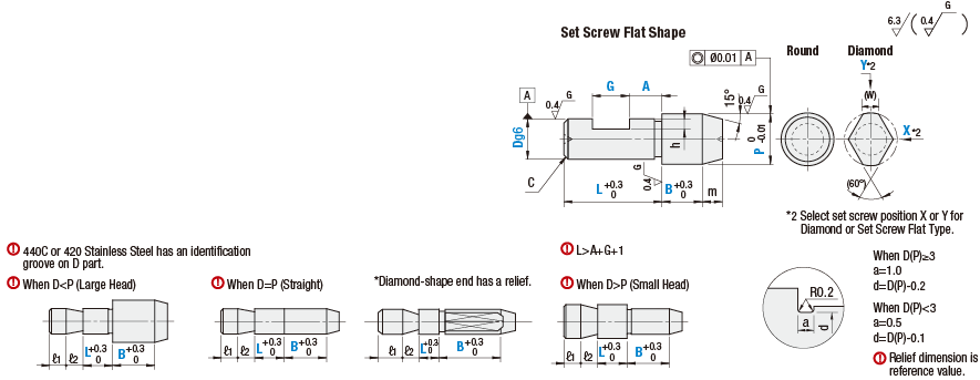 Locating Pins - Setscrew Mounting Shank, Circumference Groove:Related Image