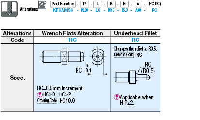 Locating Pins - Shoulder, P/L/Bconfigurable, Threaded, Pilot Configurable, D/P Tolerance:Related Image