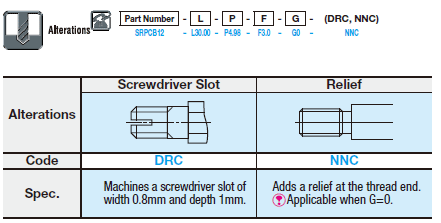 Support Pins- Pilot Shape Selectable, Stepped Pilot:Related Image