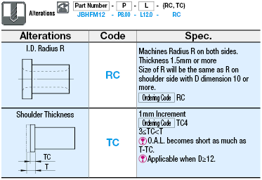 Bushings for Locating Pins - Flanged, Standard, Configurable:Related Image