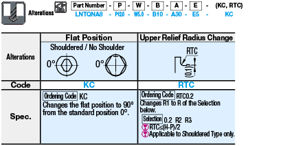 Locating Pins for Jigs & Fixtures- Sguare Head, Shoulder, Threaded:Related Image