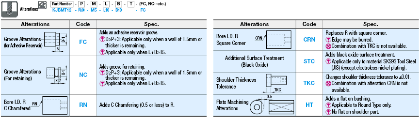 Bushings for Inspection Jigs - Stepped and Threaded for Straight Pins, Shouldered:Related Image