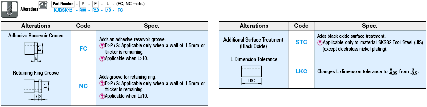 Bushings for Inspection Jigs - D shape Bore, Straight:Related Image