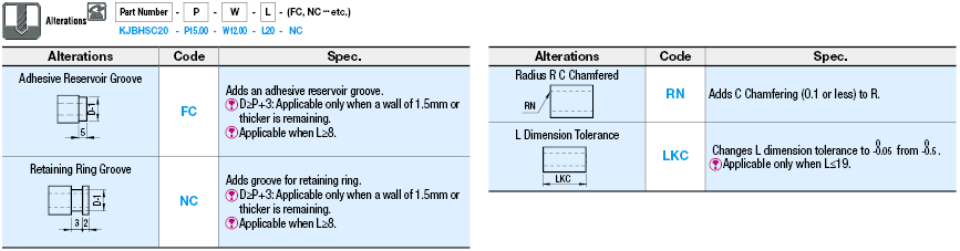 Bushings for Inspection Jigs - Oval Shape Bore, Straight:Related Image