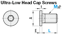 Resin Low Head Cap Screws:Related Image