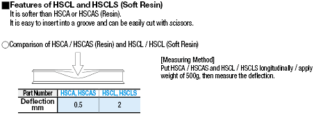 Slot Covers -Resin / Resin Soft / Elastomer / Sponge-:Related Image