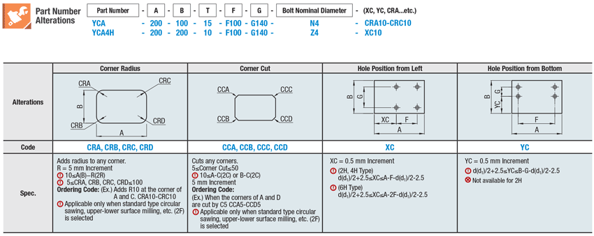 ABS Plates:Related Image