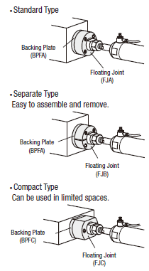 Floating Joints - Mounting Flanges, Tapped Cylinder Connectors and Sets:Related Image