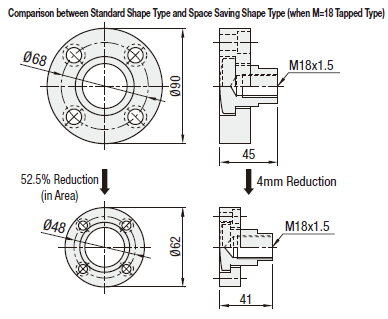 Floating Joints - Mounting Flanges, Threaded Cylinder Connectors and Sets:Related Image