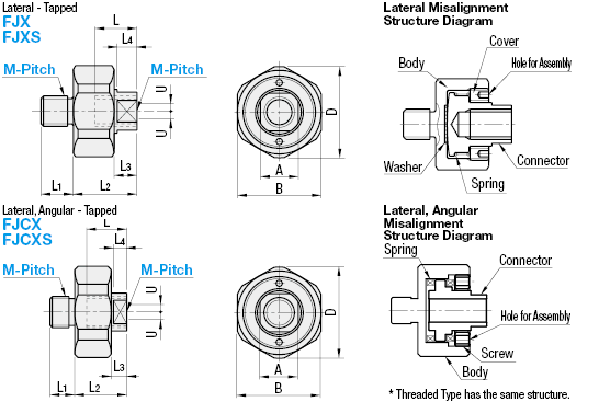Floating Connectors - Extra Short Threaded Stud Mount:Related Image