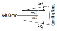 Floating Connectors - Extra Short Foot Mount:Related Image