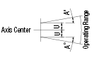 Floating Connectors - Extra Short Type:Related Image