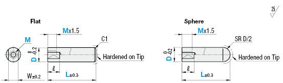 Metal Pushers - Threaded/Tapped, Flat/Spherical Face:Related Image