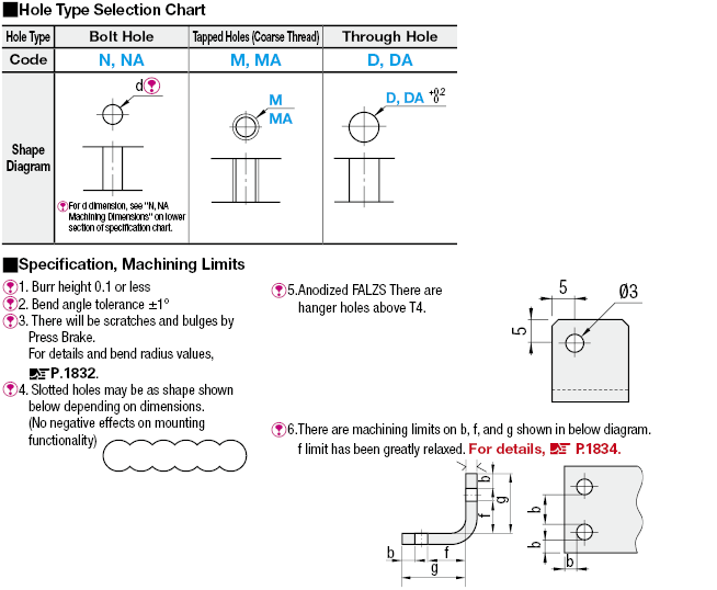 L-Shaped Angles - Mounting Plates / Brackets - Dimensions Configurable -:Related Image