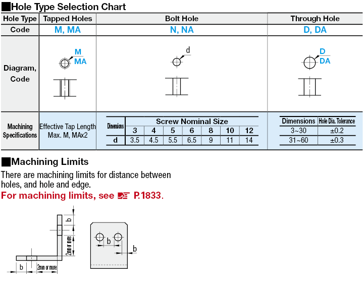 L-Shaped Angles - Mounting Plates / Brackets - Dimension Configurable -:Related Image