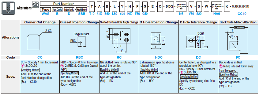 Weld-on Mounting Plates/Brackets - L-Shaped Type-:Related Image