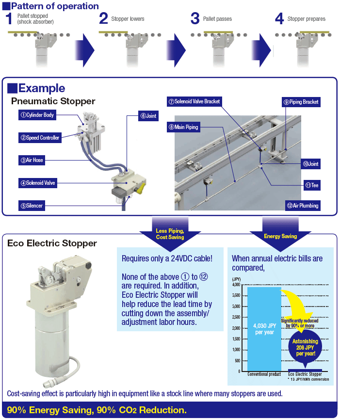 ECO Electric Stopper:Related Image