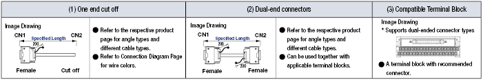 Omron PLC Supporting CPM2C-Series Harnesses:Related Image