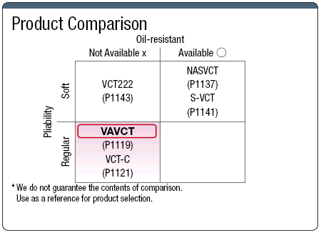 VCT PSE-Compatible Vinyl Cabtire Cable:Related Image