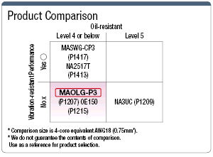 MAOLG-P3 Oil-Resistant UL/CE/CCC-Compatible:Related Image