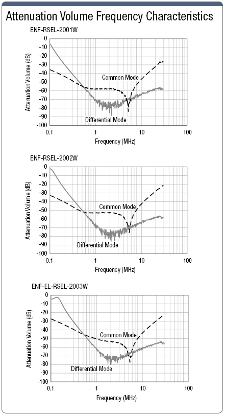 Noise Filter (Single-Phase, Standard / Wire):Related Image