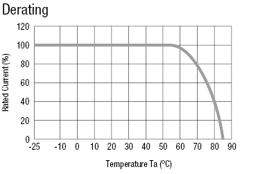 Noise Filter (Single-Phase, Standard / Wire):Related Image