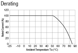 Noise Filter (Three-Phase, Low-Profile):Related Image