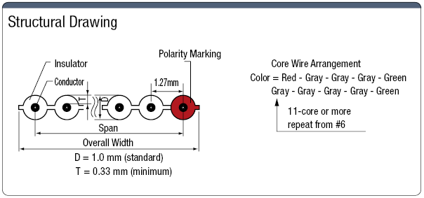 300V UL Standard Ribbon Cable:Related Image