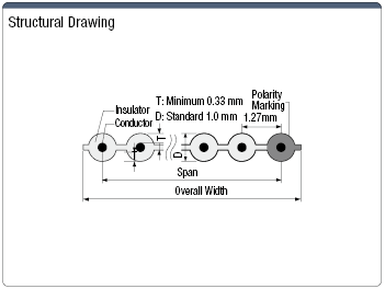 300V UL Standard Shielded Sheathed Cable:Related Image