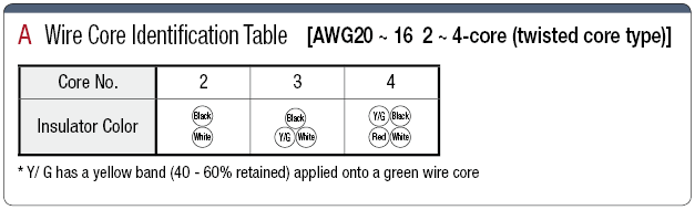 MAST-UL2464SB UL2464 Compatible UL-Standard Shielded Wire:Related Image