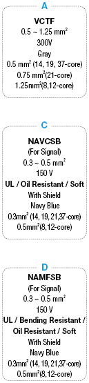 PRC04 Connector One-touch/Relay Model Cable:Related Image