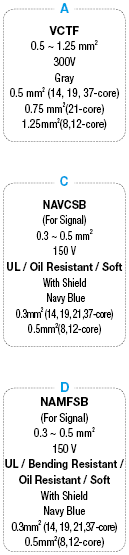 PRC04 Connector One-touch/Relay Model Cable:Related Image