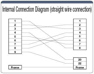 D-Sub/RS-232C Conversion Adapter:Related Image