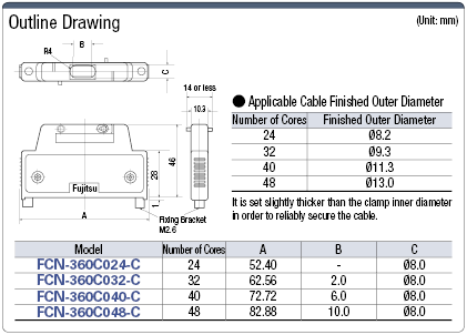 FCN Extension Connector:Related Image