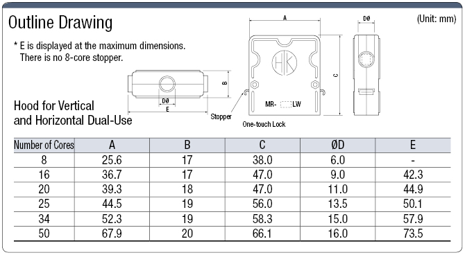 MR Vertical/Horizontal Dual Hooded Connector:Related Image