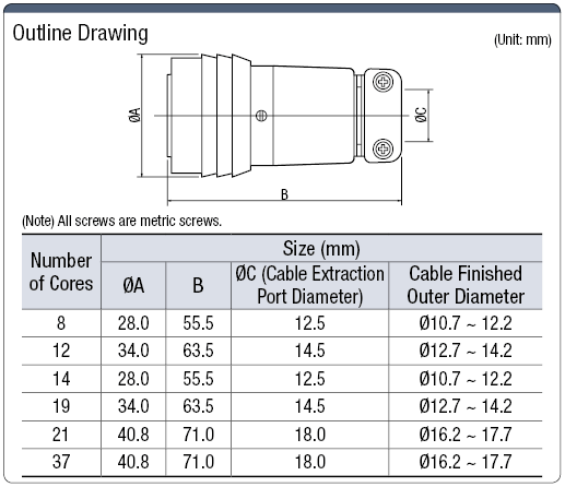 PRC04 Straight Plug (One-touch Lock):Related Image