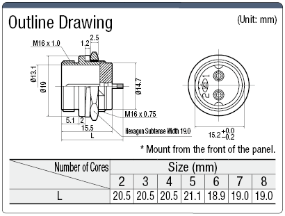 PLT Panel Mount Receptacle (Screw Model):Related Image