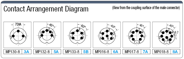 DIN Connector Assembly Harness:Related Image