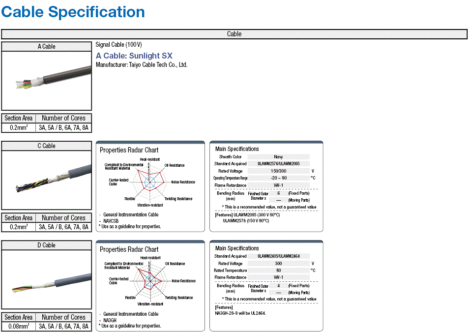 DIN Connector Assembly Harness:Related Image