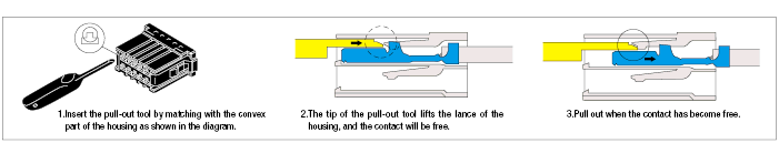 Dynamic Connector Removal Tools (for D3100/D3200 Series):Related Image