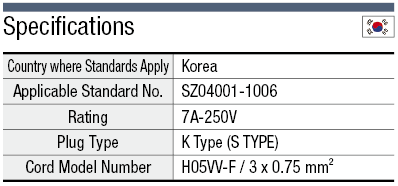 AC Cord - Fixed Length (KS) - Single-Sided Cutoff Model Plug:Related Image