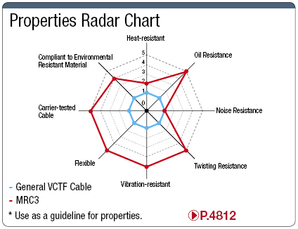 MRC3 UL Standard:Related Image