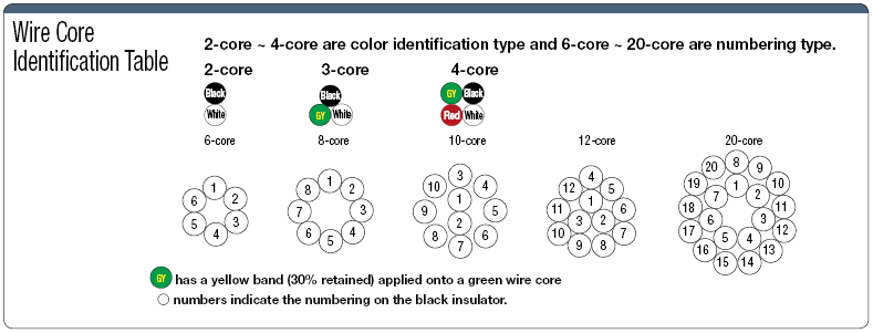 MRC3 UL Standard:Related Image