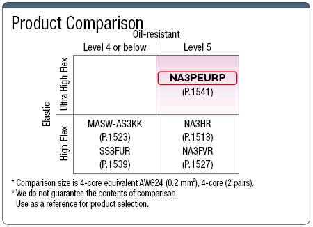 NA3PEURP (SB) Very Highly Flexible UL Standard:Related Image