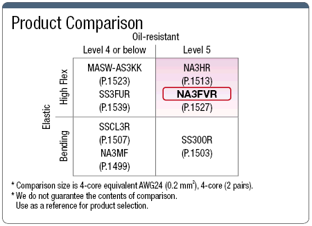 NA3FVR Highly Flexible UL Standard:Related Image